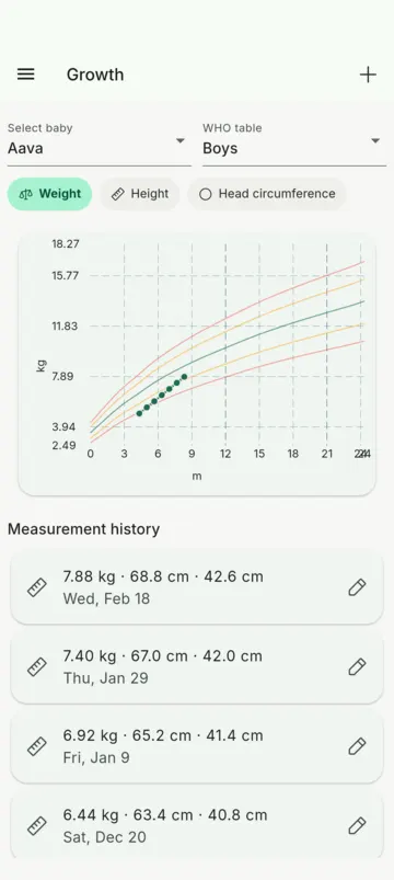 Vaava growth tracking screen