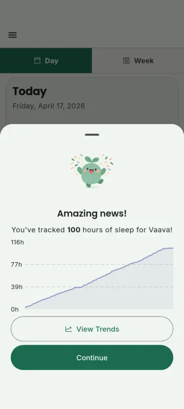 Vaava milestone celebration popup with trend chart