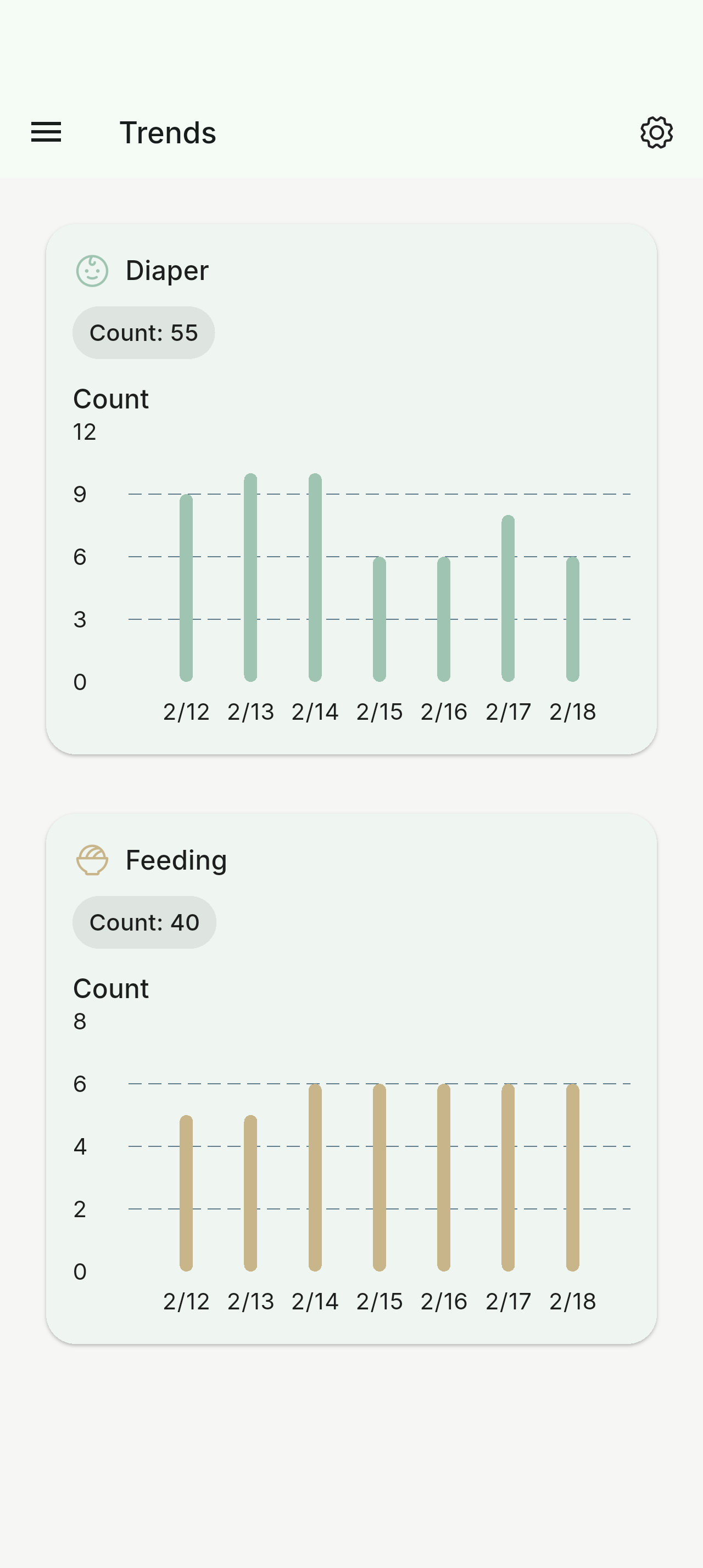 Vaava trends overview screen