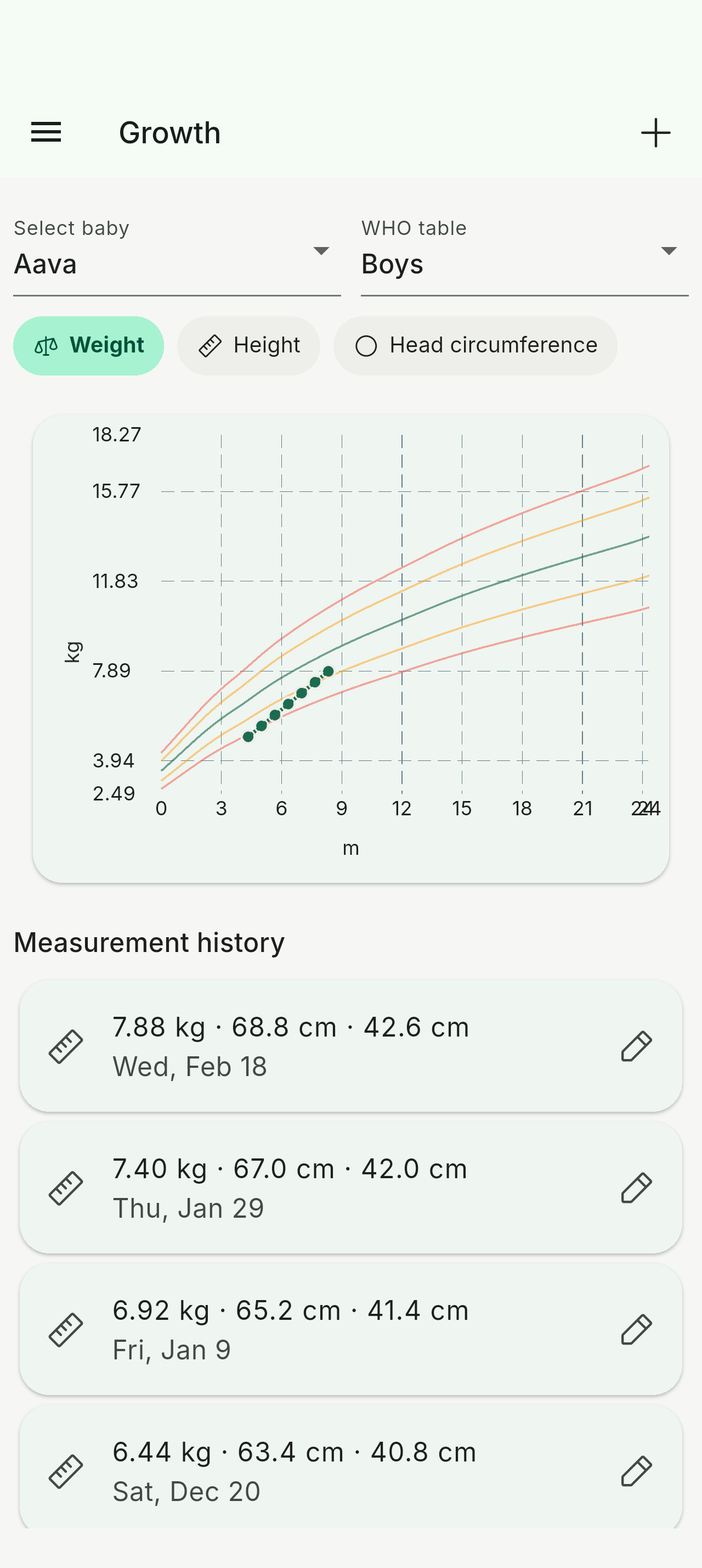 Vaava growth tracking screen